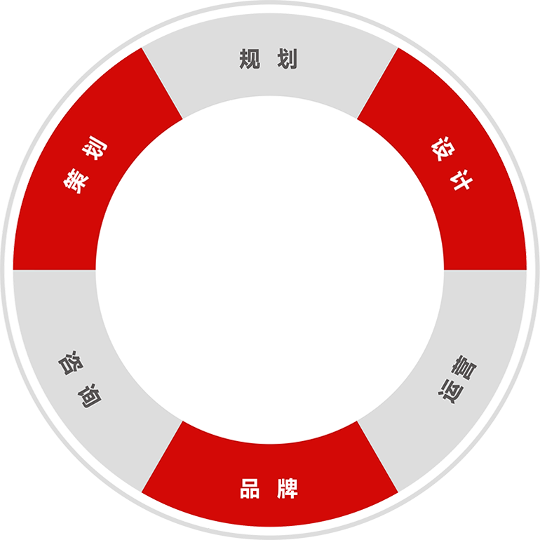 业务体系